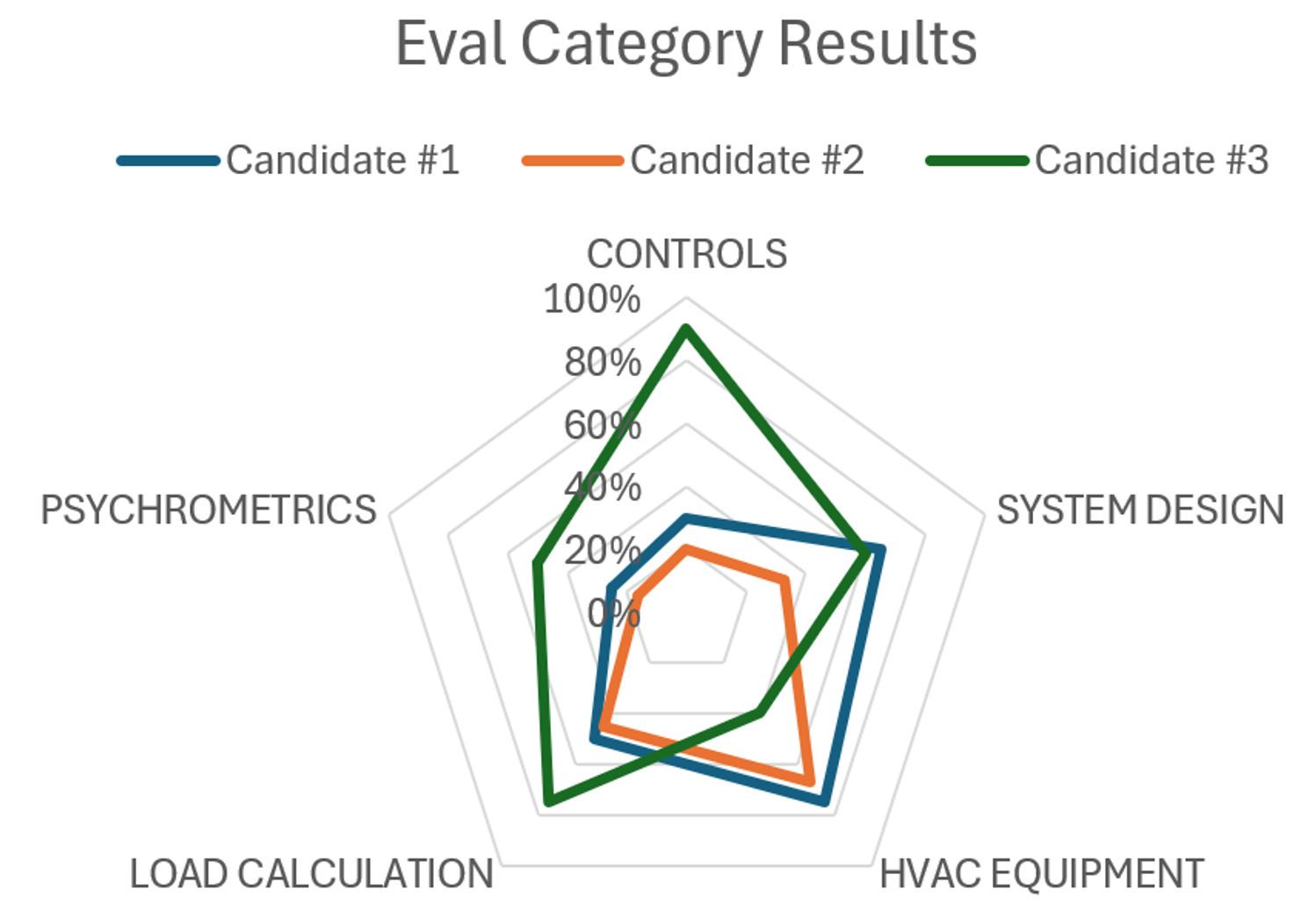 radar chart white cropped